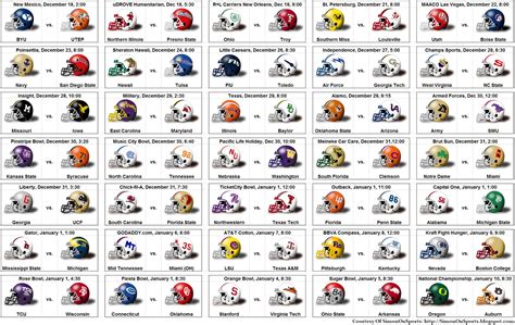 ncaaf|College Football Schedule .